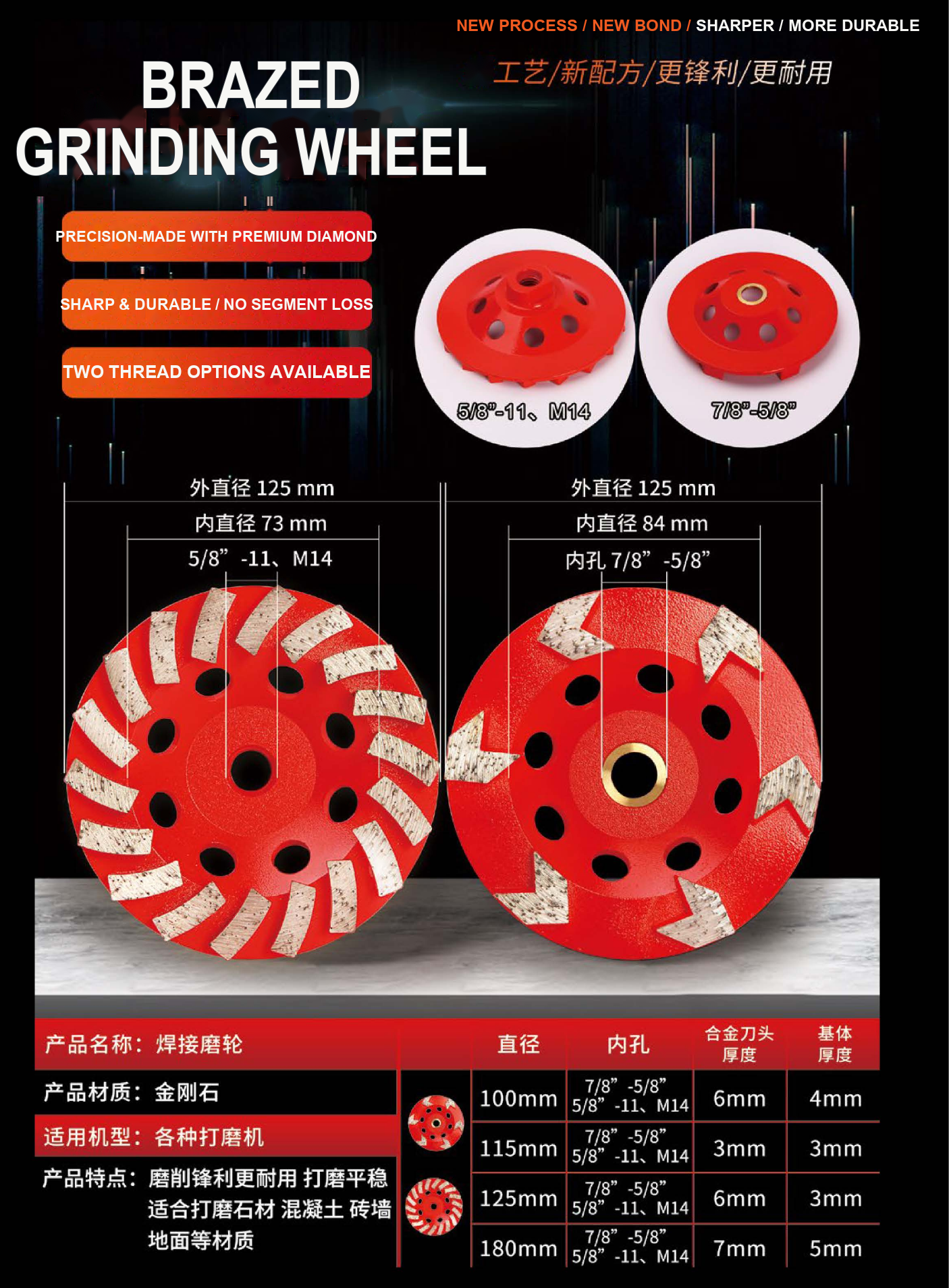 Brazed Grinding Wheel - Turbo Saw-Tooth Style detail image
