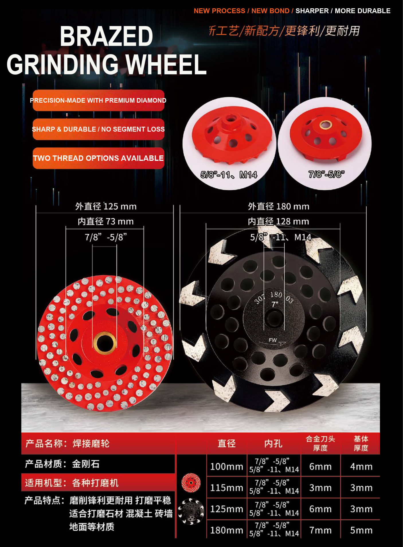 Brazed Grinding Wheel - Dot-Ring Style detail image