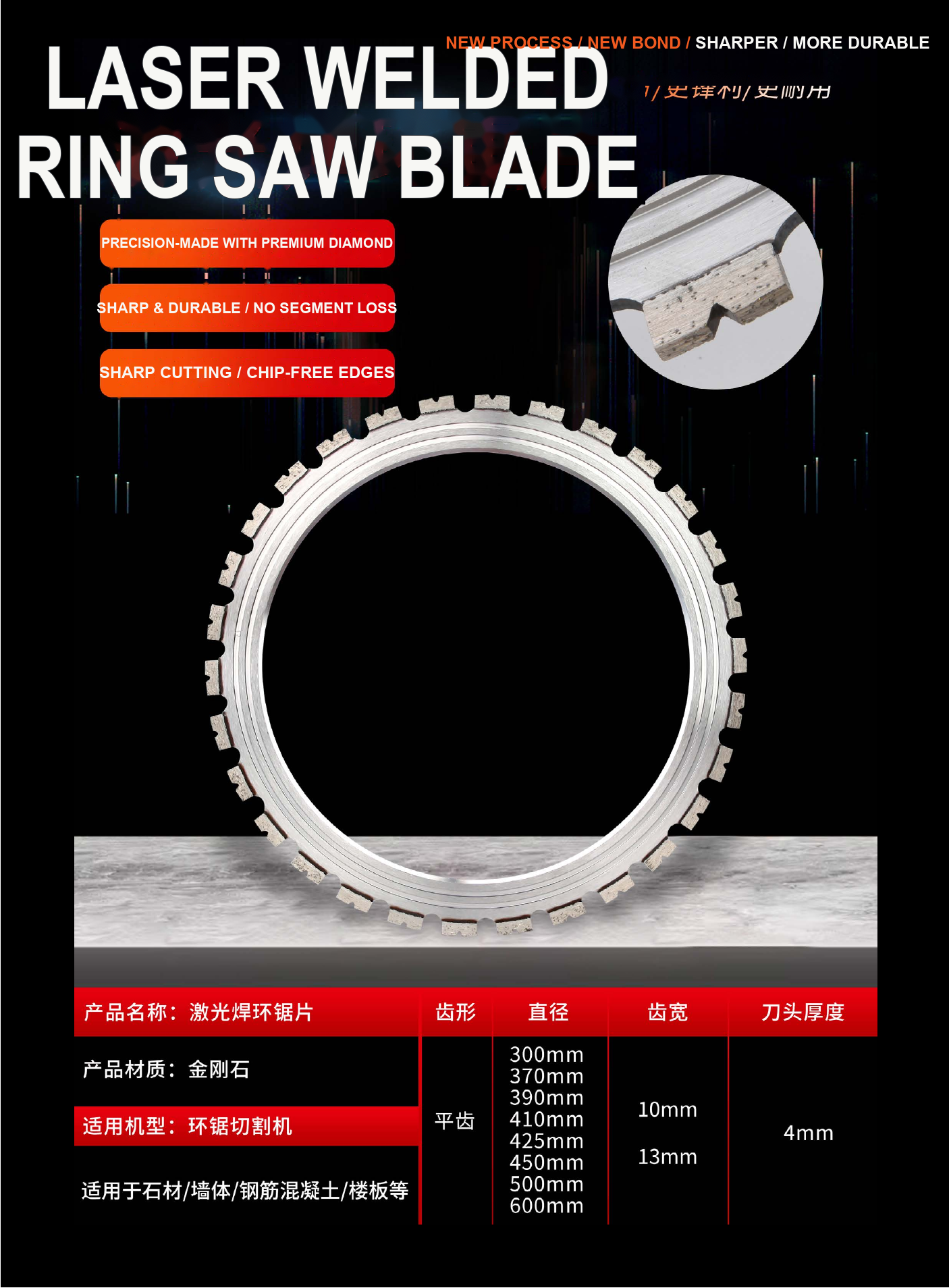Laser Welded Ring Saw Blade detail image