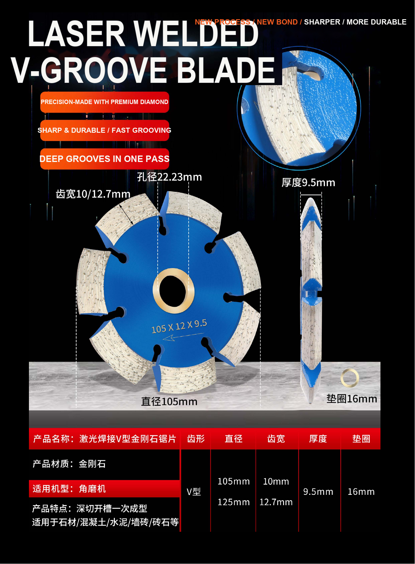 Laser Welded V-Groove Diamond Blade detail image