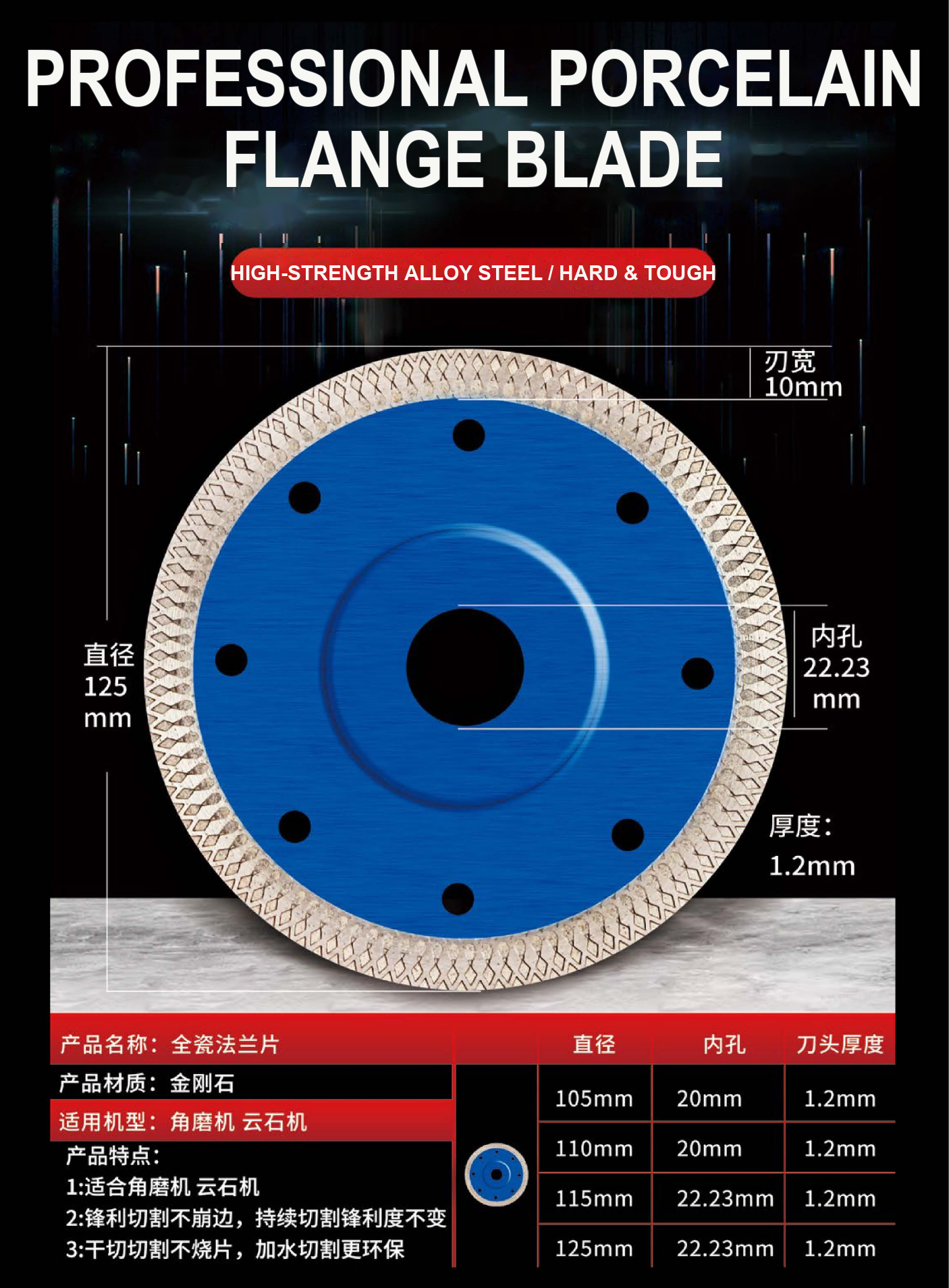 Porcelain Flange Cutting Blade detail image