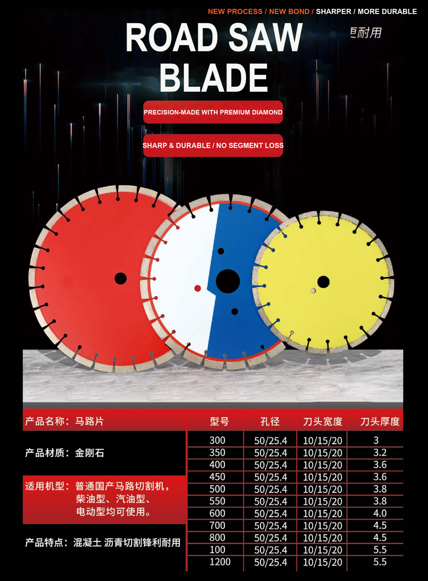 Road Saw Blade detail image