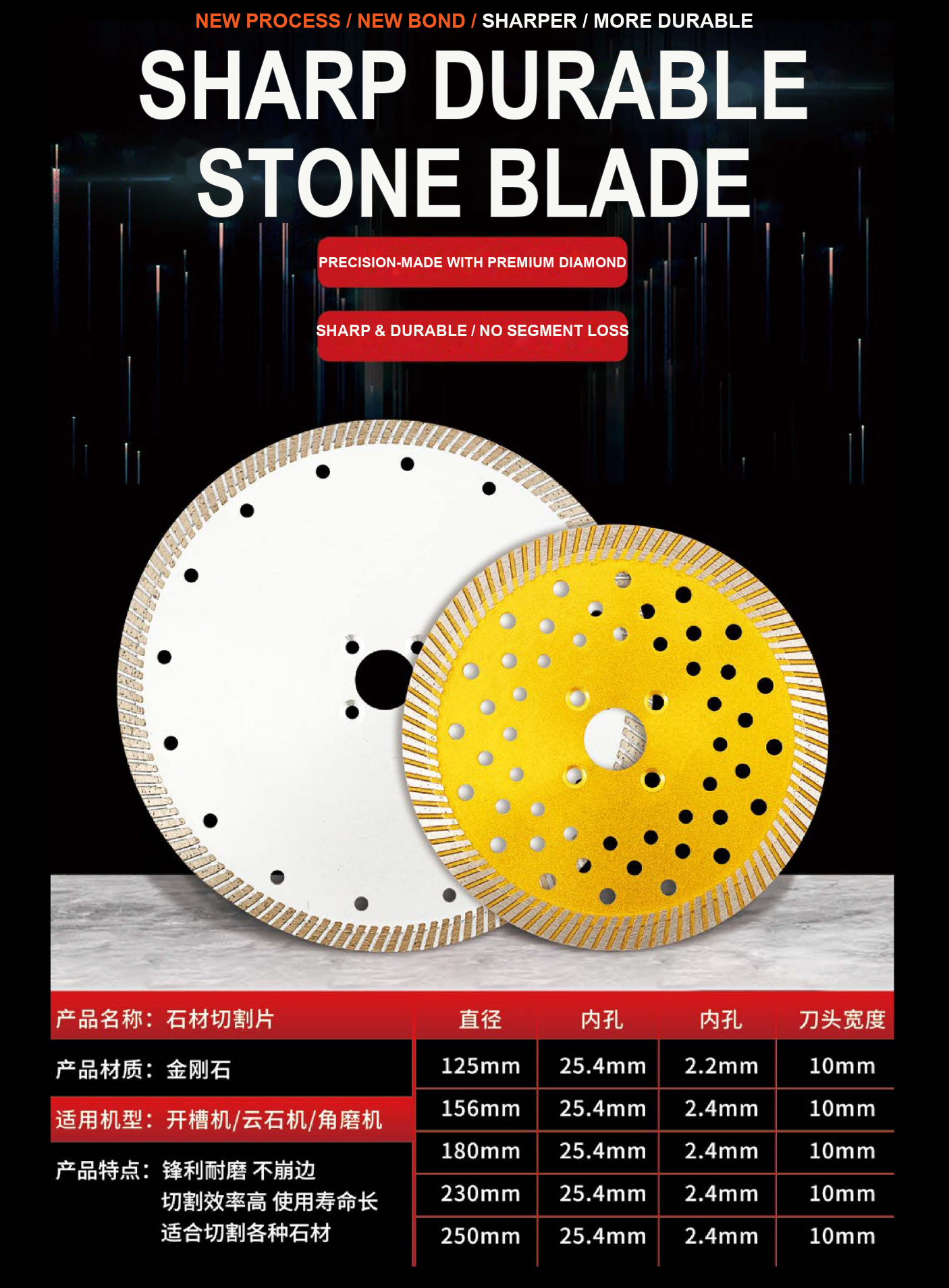 Stone Cutting Blade - Perforated Style detail image